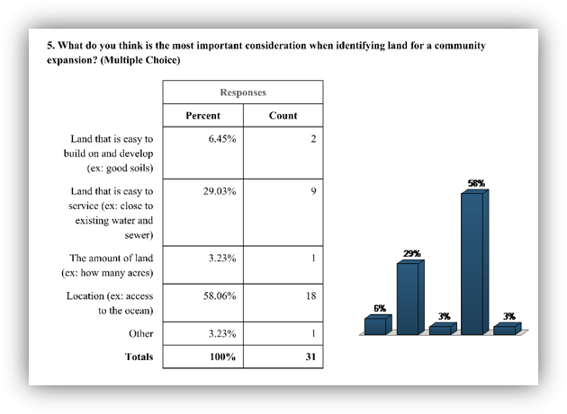 Member feedback from Community Meeting in 2018